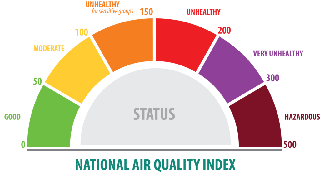 Understanding the Air Quality Index