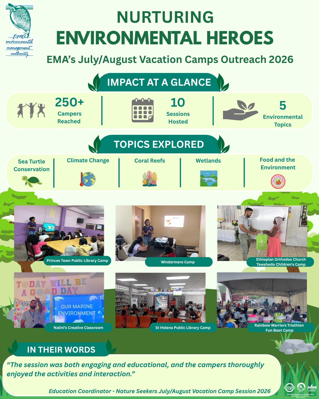 IMPACT AT A GLANCE